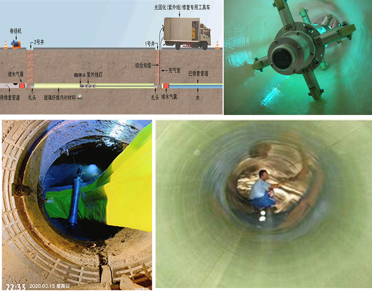 新民UV-CIPP内衬修复