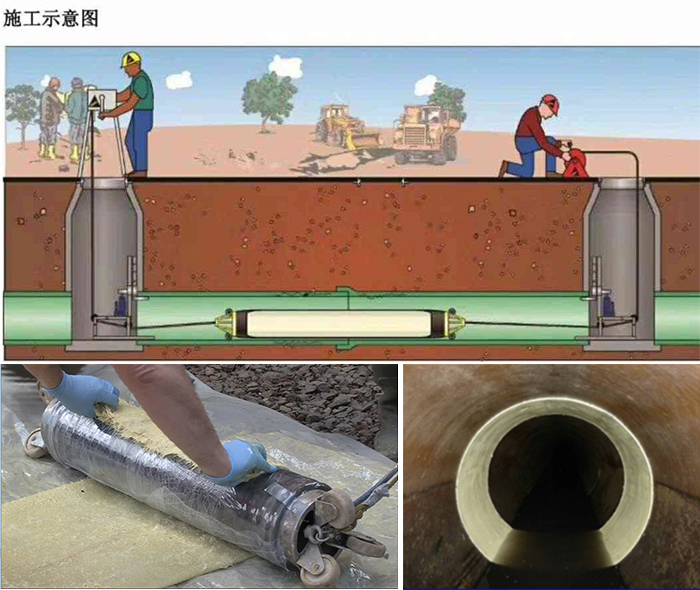 新民管道局部点状修复